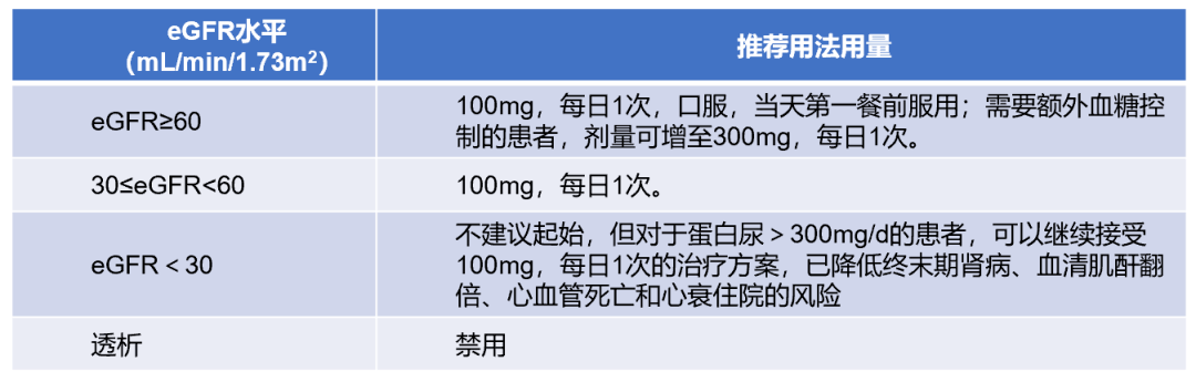 独立性|肾脏获益具有独立性，被誉为肾脏病领域的「神药」——卡格列净
