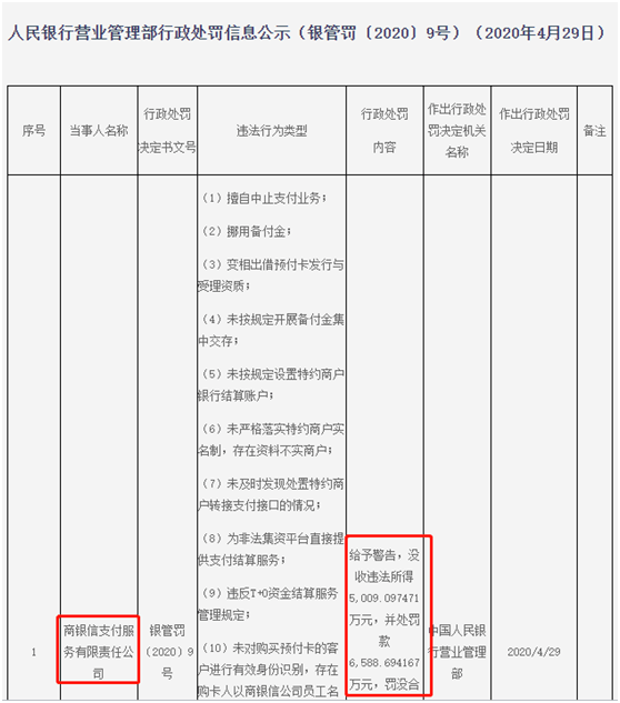 监管|1.16亿！央妈下重手，开出国内支付机构最大罚单！发生了什么？