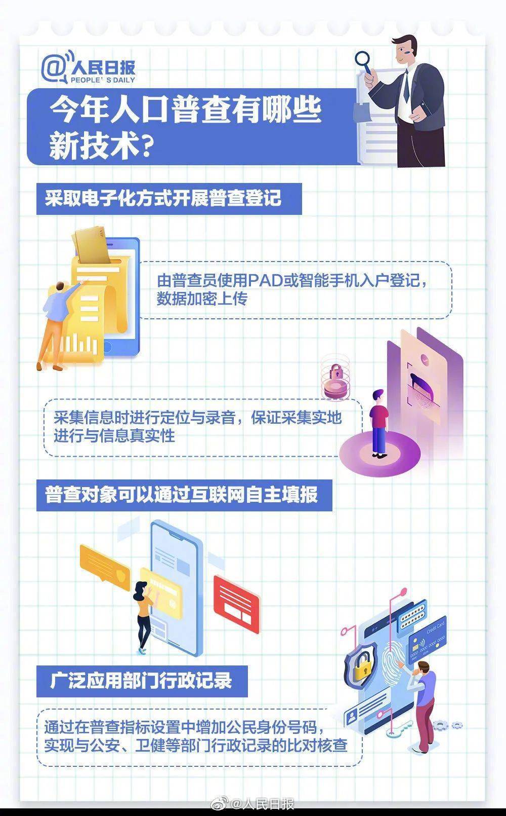 人口普查条例_人口普查图片