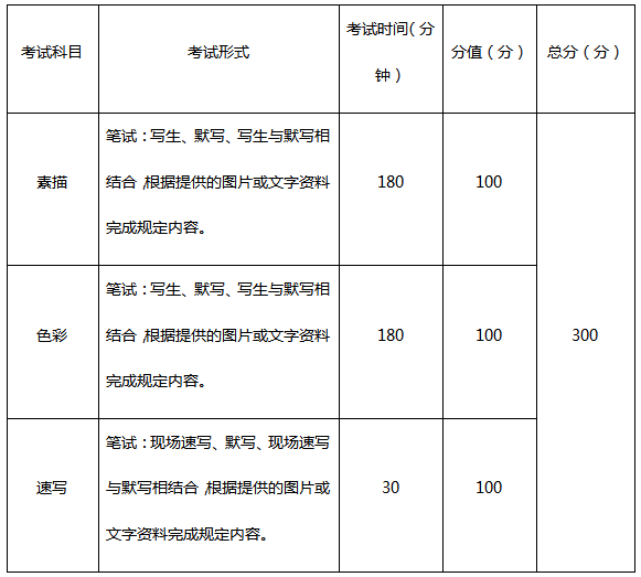 艺术类|如何正确读懂？艺考小白必看！6省市公布2021年艺术类统考大纲