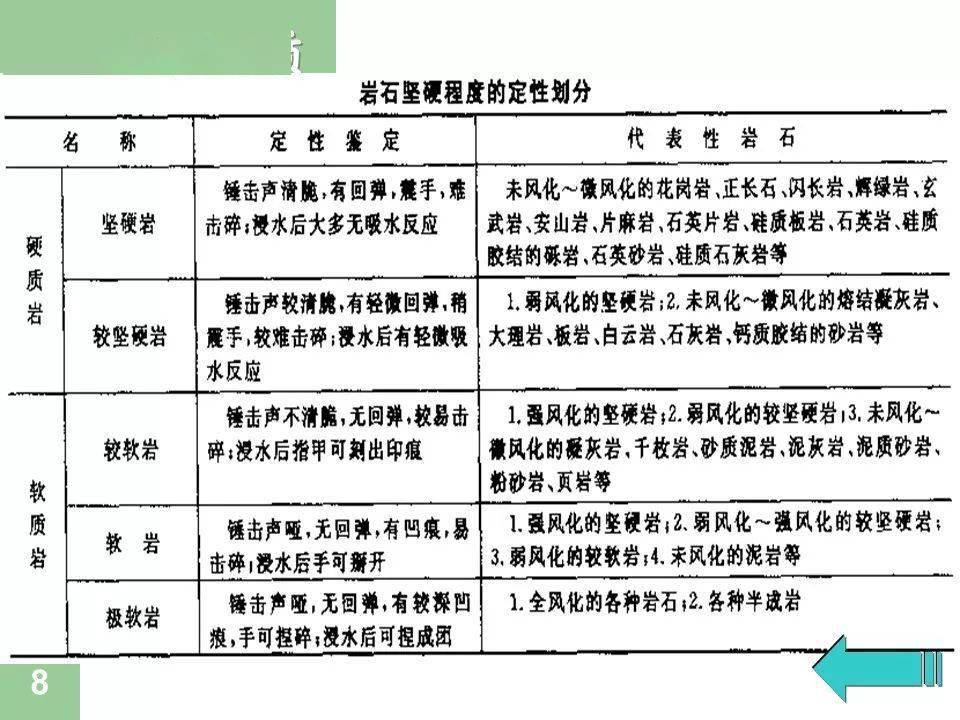 83张图明示岩土工程地质分级与分类大全!