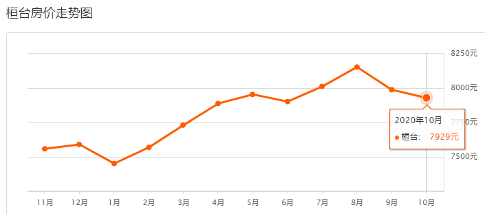 桓台的GDP(2)