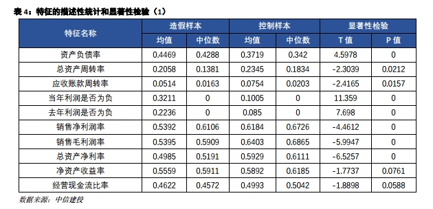 logistic人口预测模型_logistic回归模型