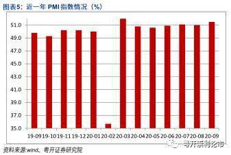 GDP6检测_今年gdp6(3)