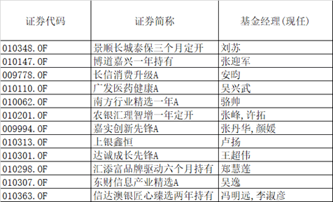 基准|600亿蚂蚁配售基金刚卖完，节后新基金发行大战就来了！这些有望成爆款