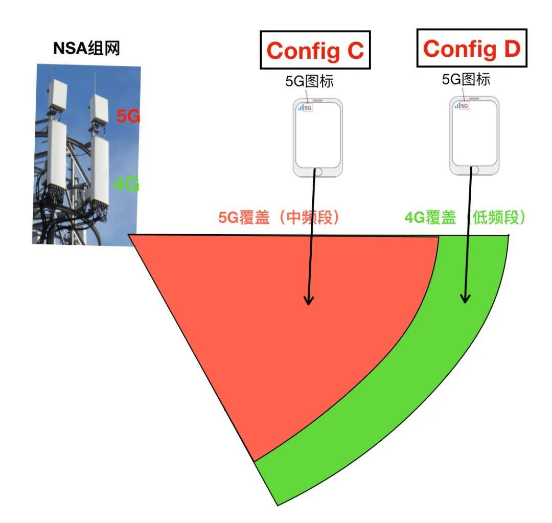 沈阳联通4g信号人口覆盖率_沈阳联通智慧城市展厅