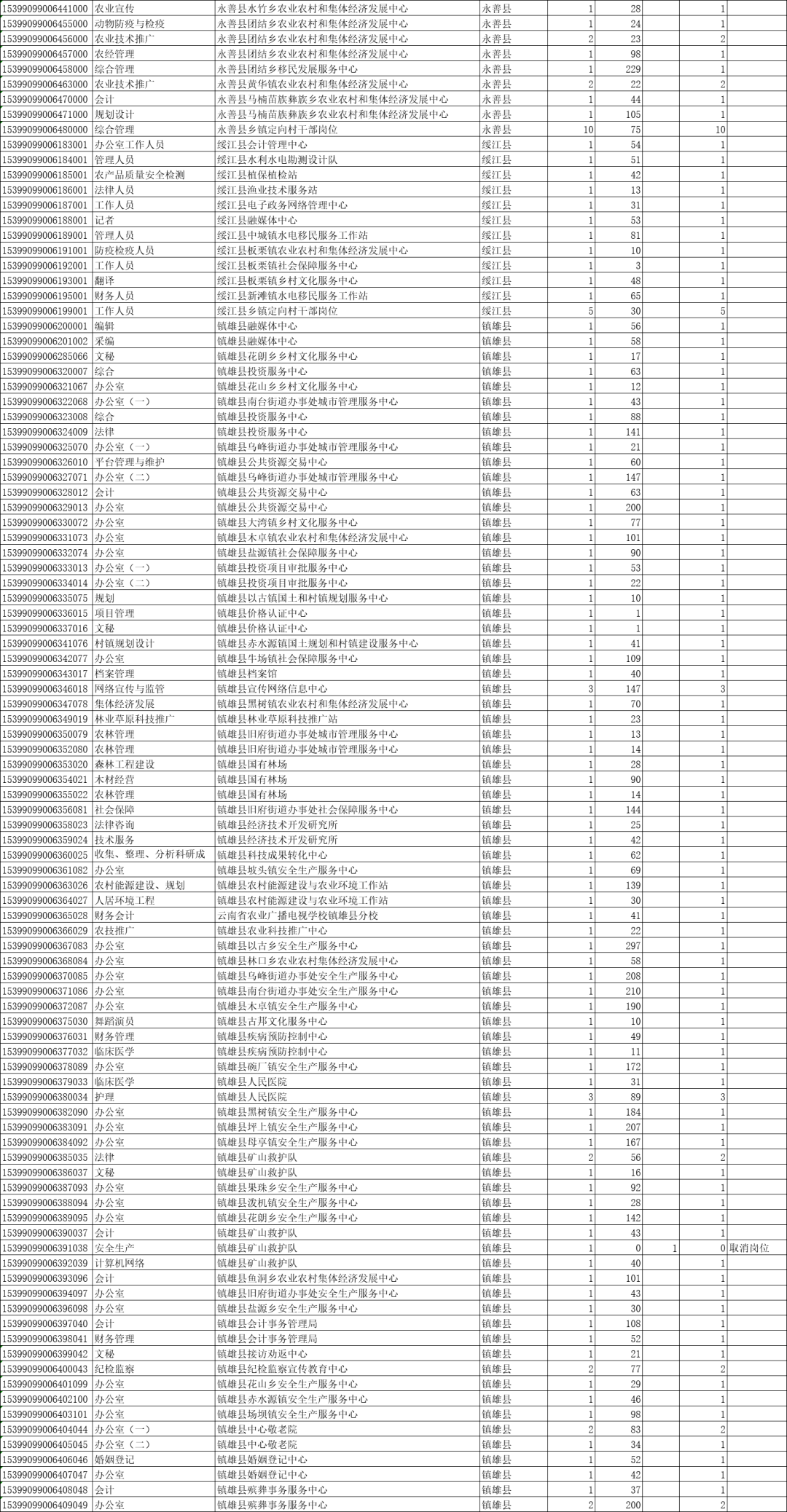 人口简况表_个人简况表模板