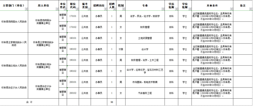 张北人口_震惊 大批张北人组团奔向怀安,真相原来是因为张北房价太高 速看