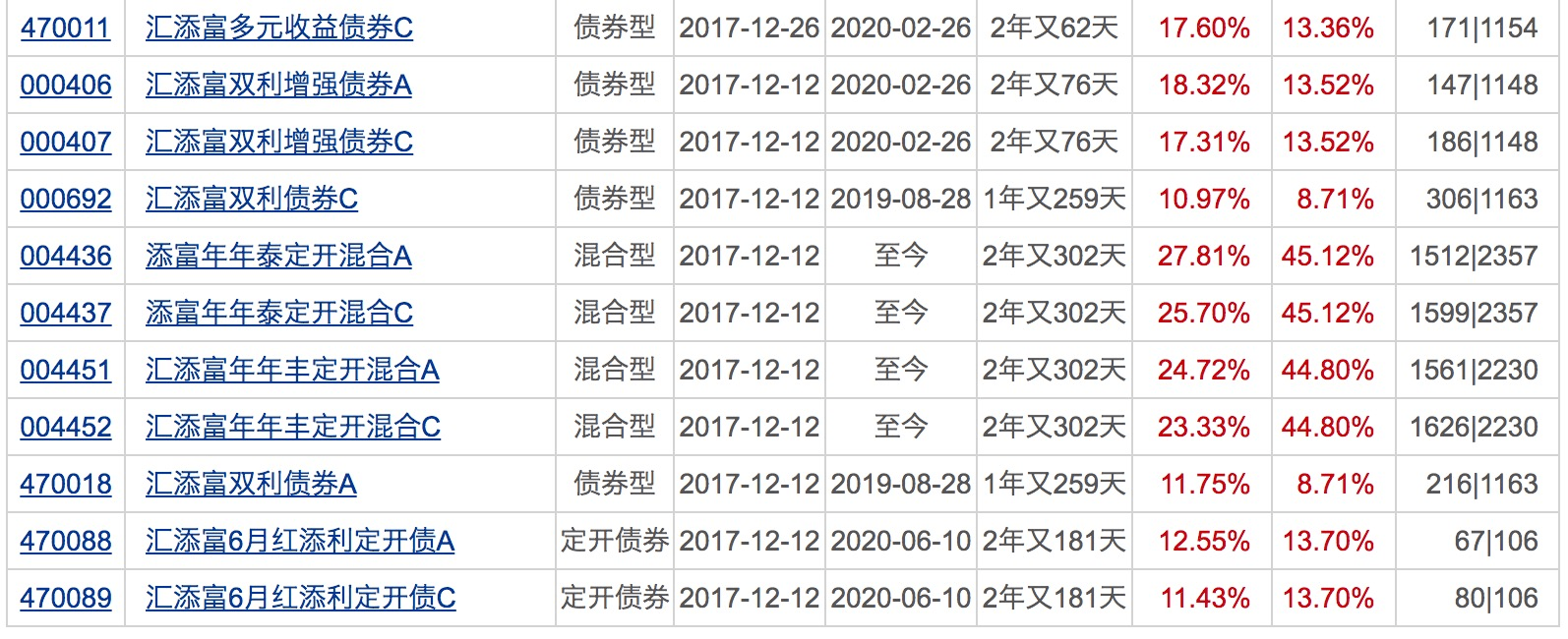 业绩|年内百亿级新基金突破30只！这类基金前三季度平均收益超38%！下周将有19只基金发行