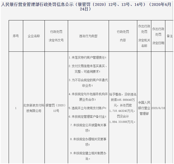 监管|1.16亿！央妈下重手，开出国内支付机构最大罚单！发生了什么？