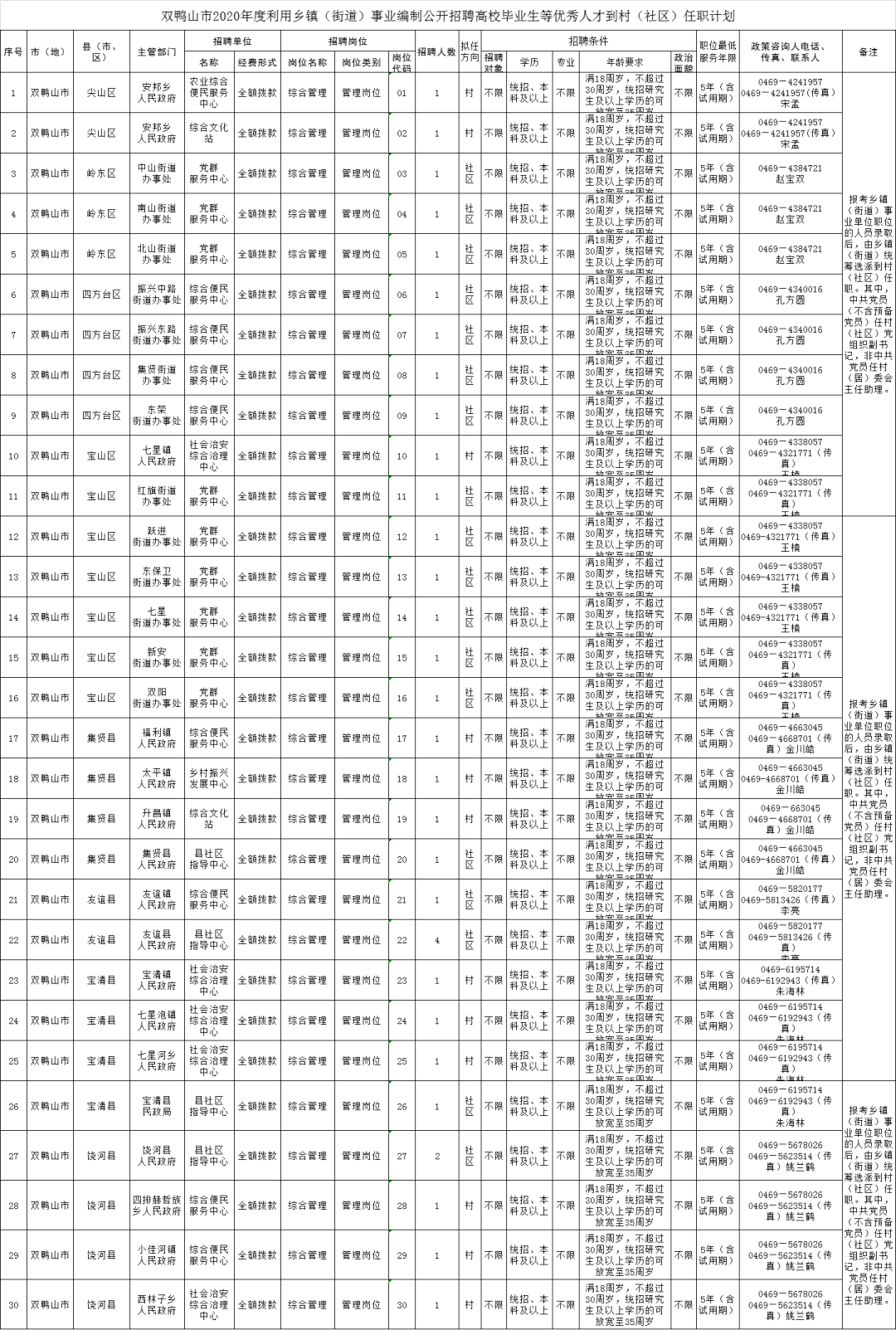 西乡街道人口2020年_西乡新安街道