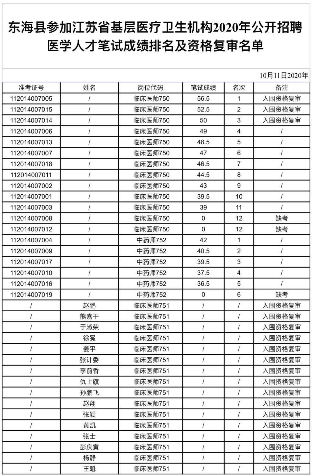 东海县排名_东海县地图
