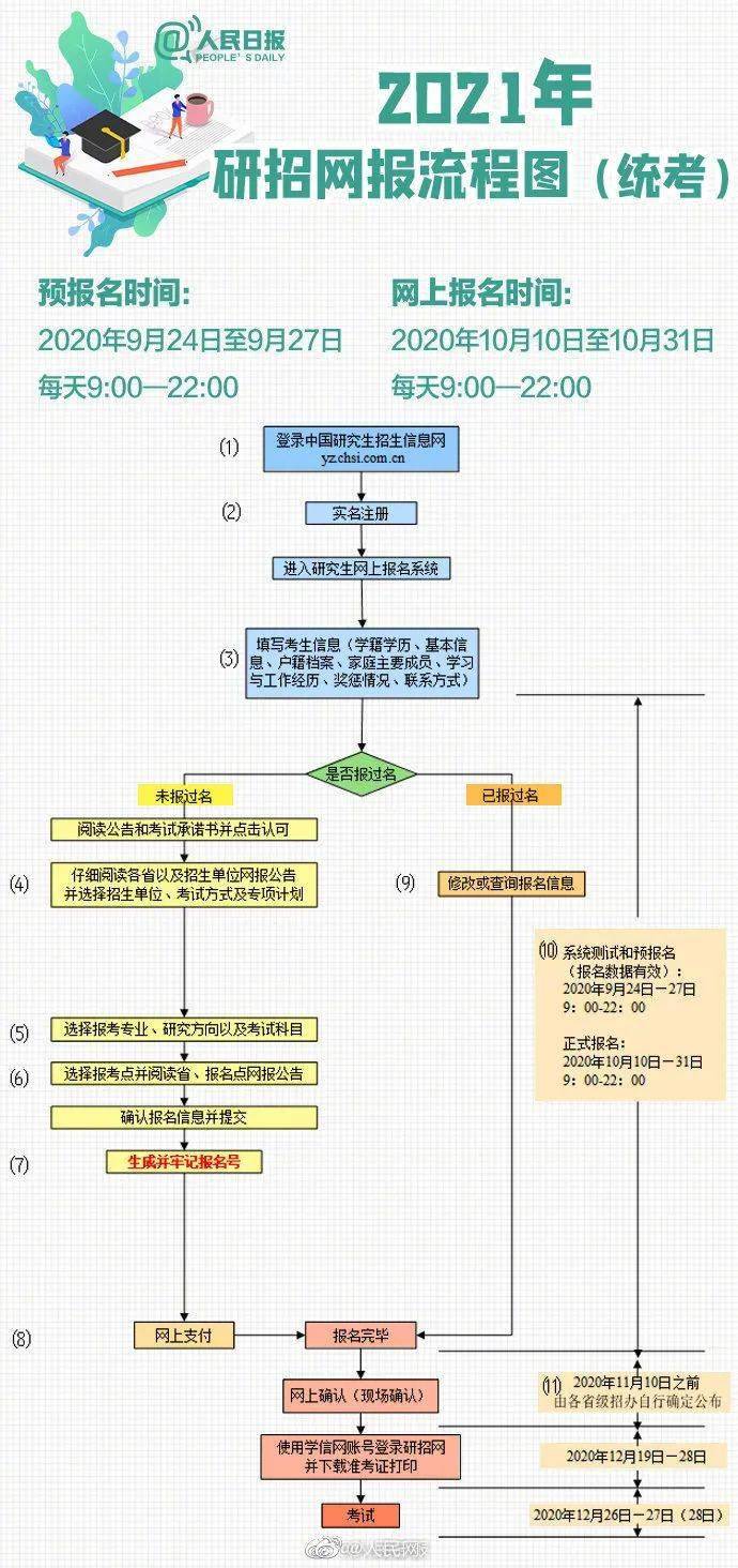 2021 全国人口_全国人口普查(3)