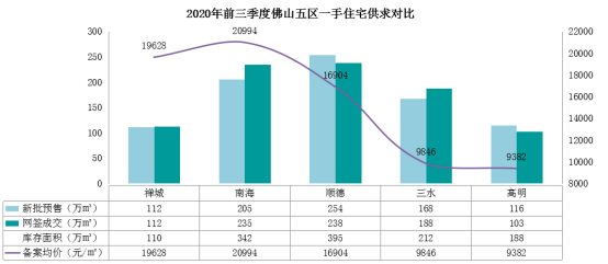 2020佛山市第三季度gdp_佛山第3 广东21市一季度GDP全出炉(3)