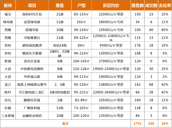 2020佛山市第三季度gdp_佛山第3 广东21市一季度GDP全出炉(3)