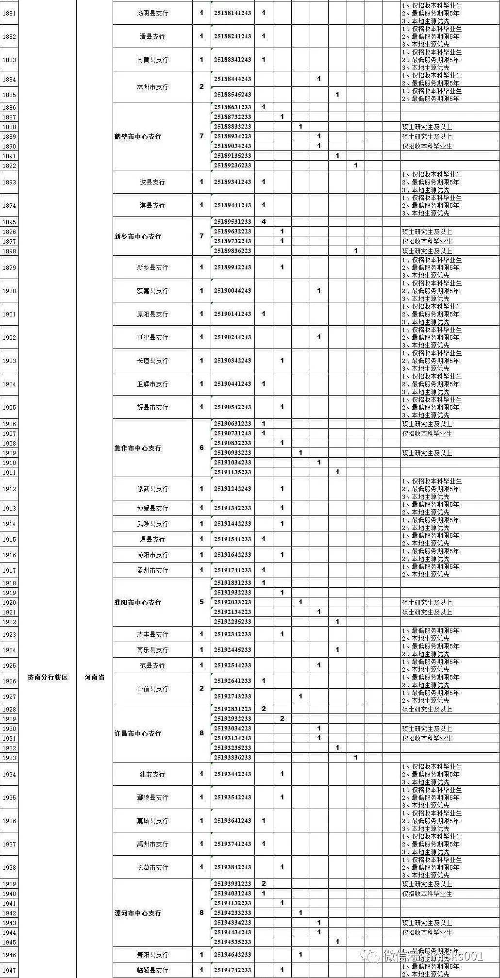 各语种使用人口在哪里查_春天在哪里图片(3)