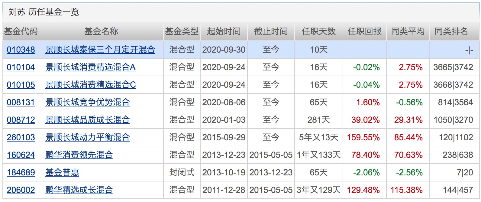 业绩|年内百亿级新基金突破30只！这类基金前三季度平均收益超38%！下周将有19只基金发行