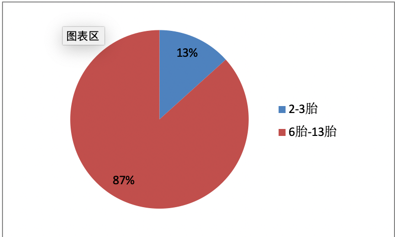 人口存活率_人口普查