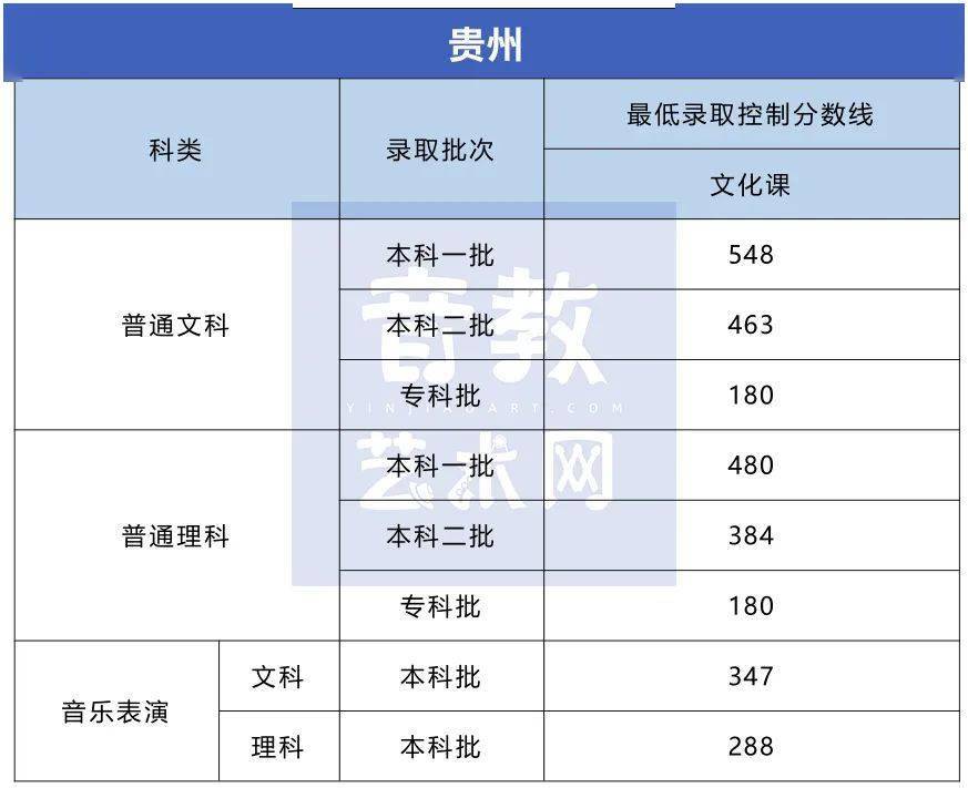 分数线|孩子要不要学特长？看看高考录取分数线就知道了！