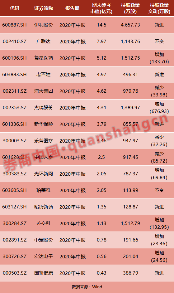 主权|淡马锡有大动作！特设多元策略资管集团，管理超3700亿资产！这些知名主权基金已布局A股