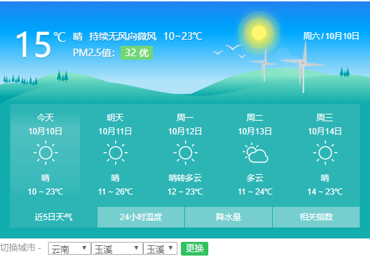 玉溪人注意！早晚温差最大可达15℃！早上吹风瑟瑟发抖......难道玉溪要提前入冬