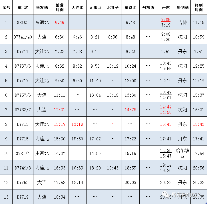 【10月11日铁路调图 丹东站最新时刻表发布!】