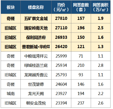 佛山市2020第三季度g_佛山市第三中学