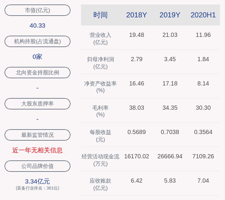 美国|佳电股份：预计2020年前三季度净利润为3.75亿元~3.98亿元，同比增长37%~45%