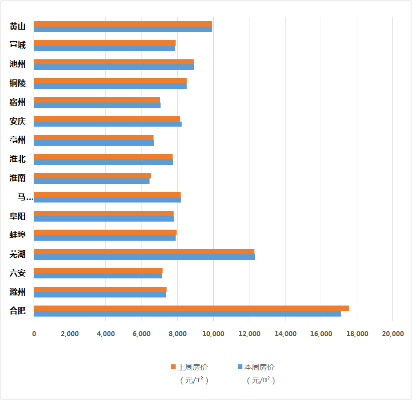 安徽各市房价排名_安徽16市最新房价出炉!黄山排在……