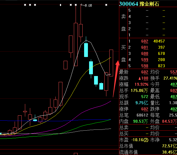 上市公司|两日又大涨超40%，“妖股”卷土重来！深交所继续重点监控，谁在玩火？网友：想找人接盘