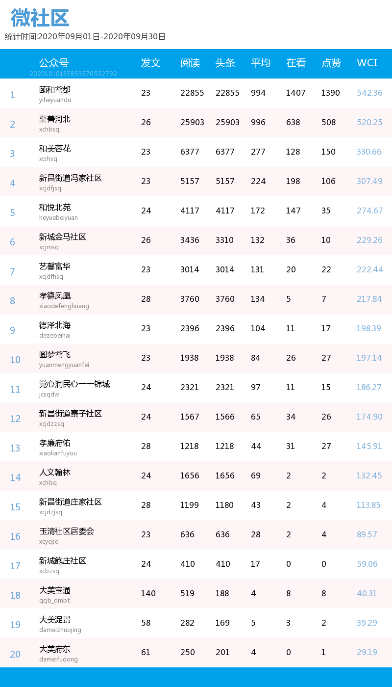 公众号排名榜_公众号(2)