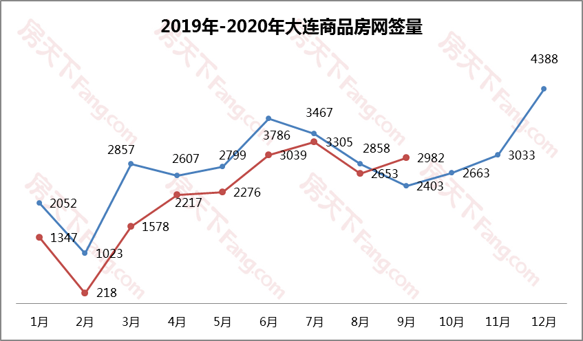 大连市内四区人口_大连市及下辖各区县经济财政实力与债务研究 2018