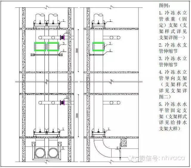 暖通支吊架做法大全,附计算和图片!