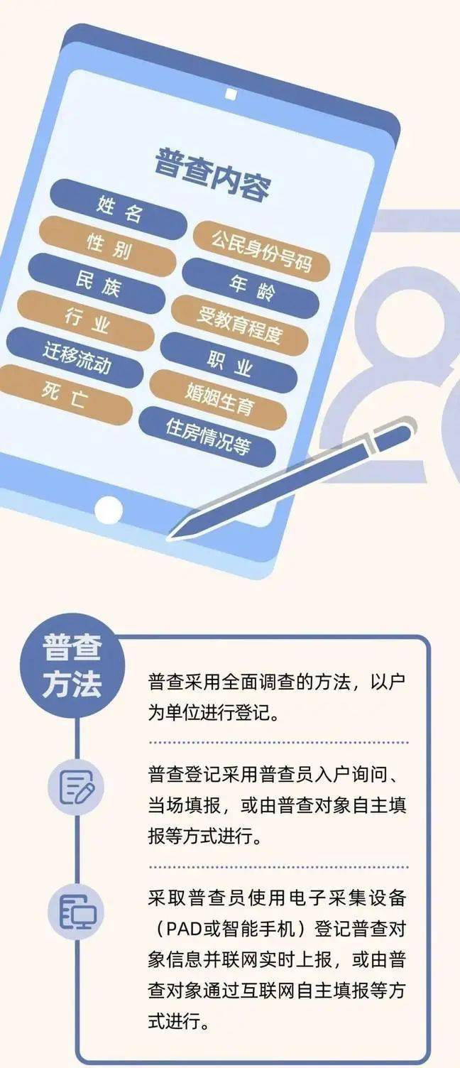 第七次人口普查时间间点_第七次人口普查图片