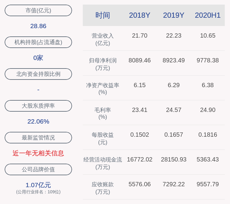 业务|乐山电力：前三季度净利润约1.74亿元，同比增加5.98%