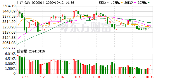 深圳gdp概念_超配债基低配权益 首批公募FOF半年考 不及格(3)