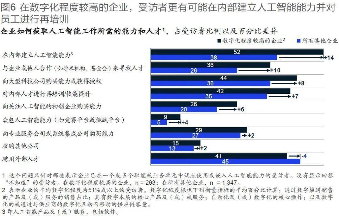 麦肯锡 | 人工智能的发展与障碍