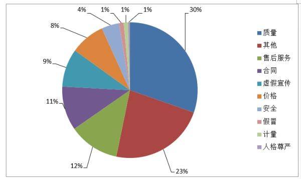 投诉|今年第三季度 四川各级消委会为消费者挽回经济损失1200多万元