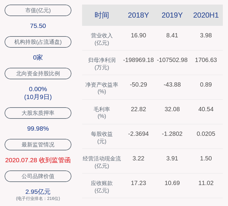 涨幅偏离值|珈伟新能：近3个交易日上涨55.78%，无未披露的重大信息