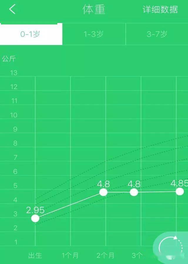 什么时候开始吃d3 2cfaeb1897304a3a8449a94011bacd57.jpeg