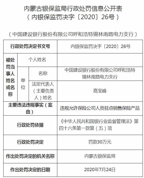 支行|建设银行呼市某支行违法遭罚 允许保险人员驻点销售