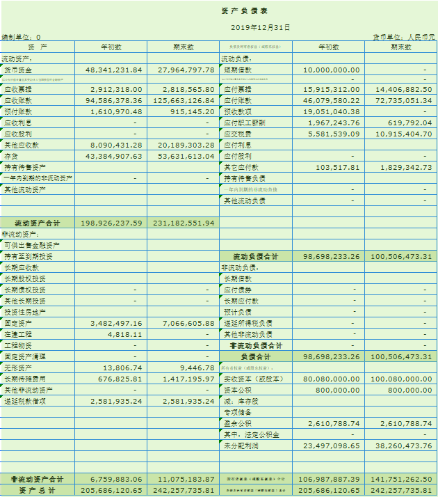 《现金流量表模板》.xls(自动生成)