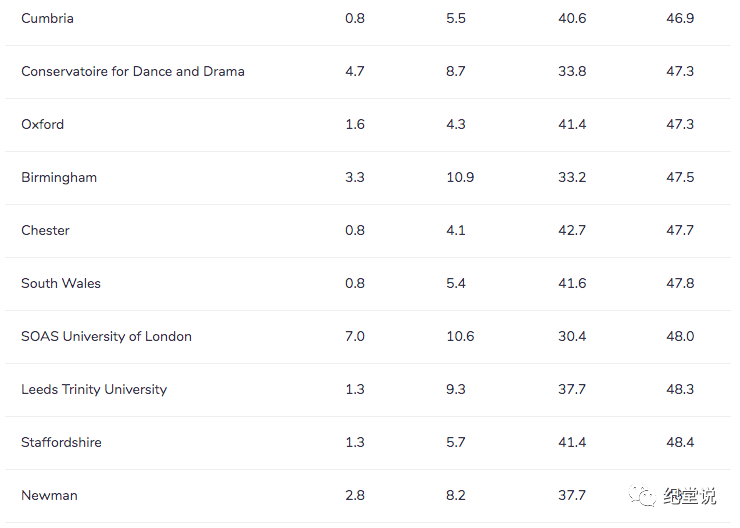 世界犯罪率排名_世界排名前100的大学(2)