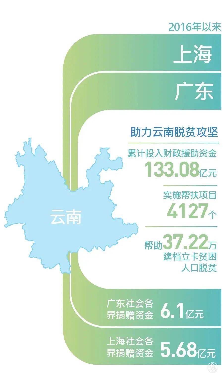 广东各地区贫困人口_广东贫困山区图片(3)