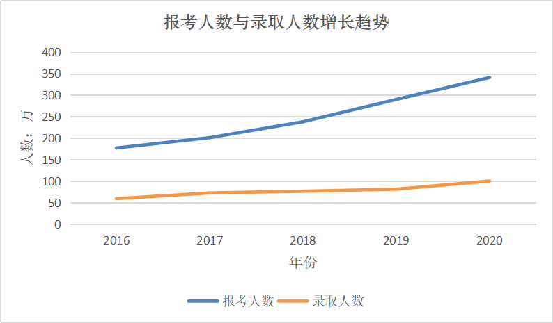 人口基准数_人口普查(2)