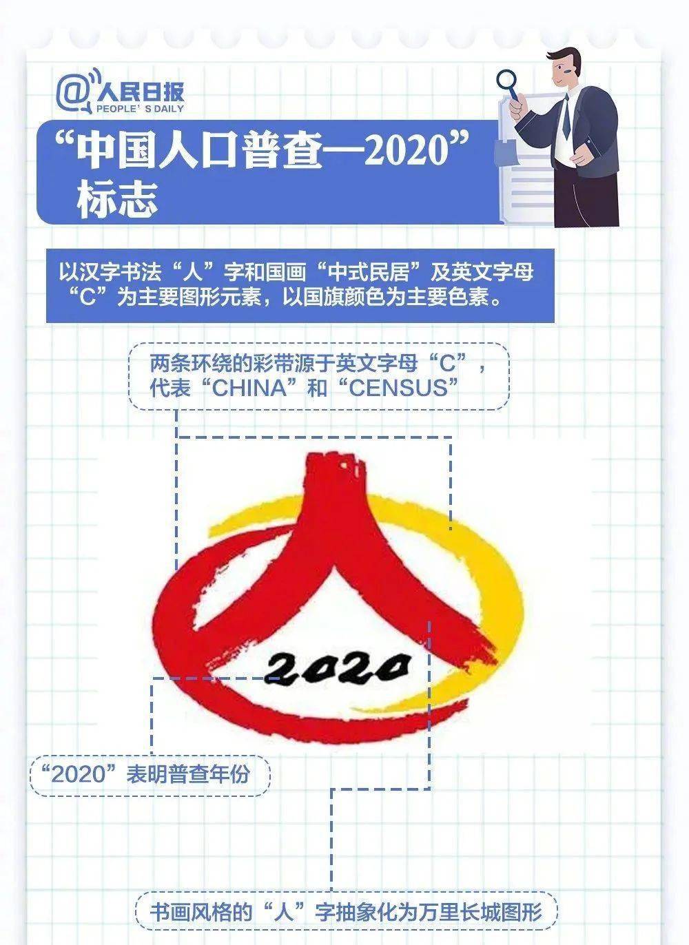 人口正式普查_人口普查