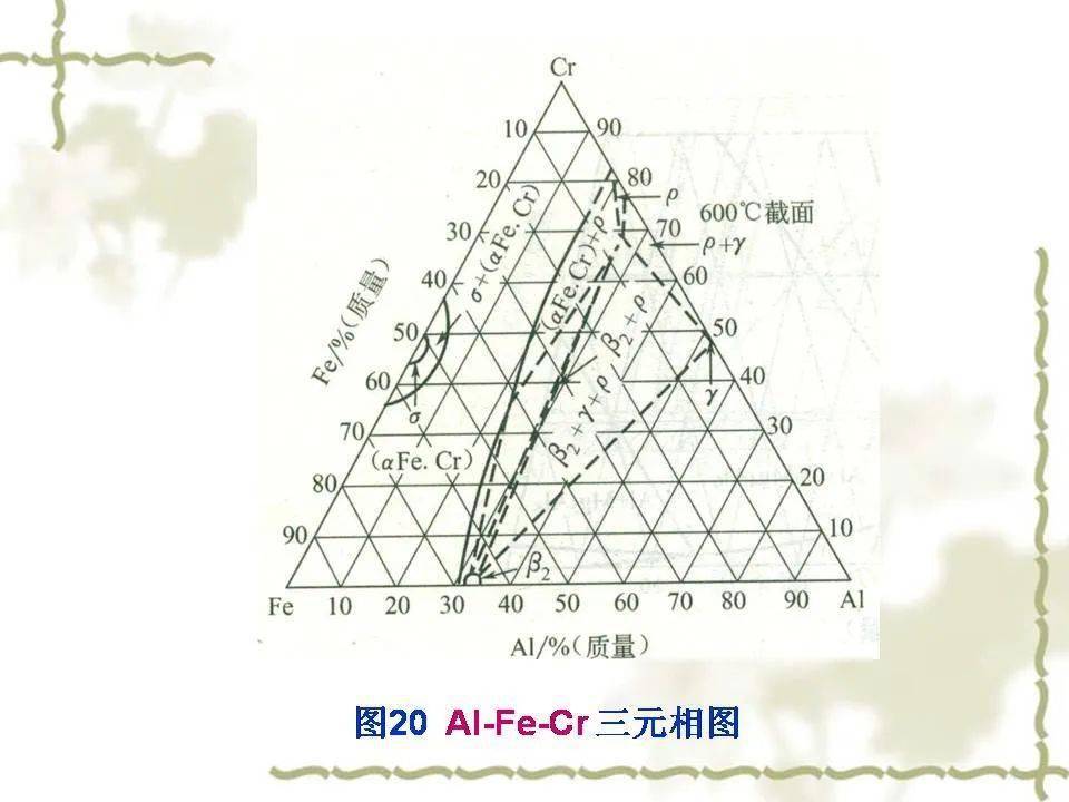 铝合金相图及合金相,这份ppt很专业了