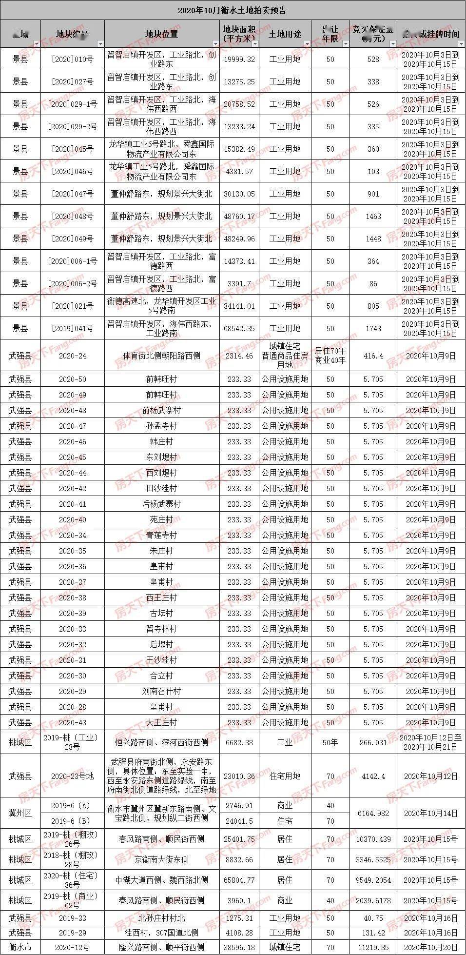 2020年土地拍卖GDP_中国gdp2020年