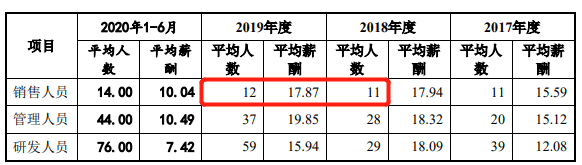 公司|腾景科技2项专利不符科创板要求 研发钱少人数糊涂账