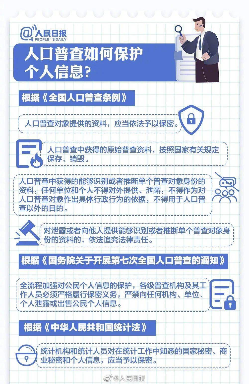 人口普查员补助要扣税吗_人口普查